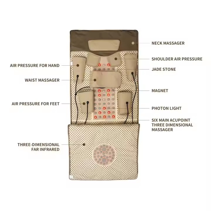 Remote Control Weight Loss Hea - đánh giá và giá Pressotherapy Lymphatic Drainage Suit