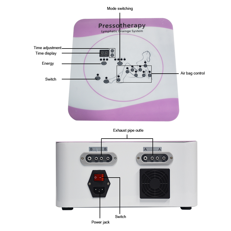Pressotherapy Slimming Machine - đánh giá và giá Pressotherapy Lymphatic Drainage Suit